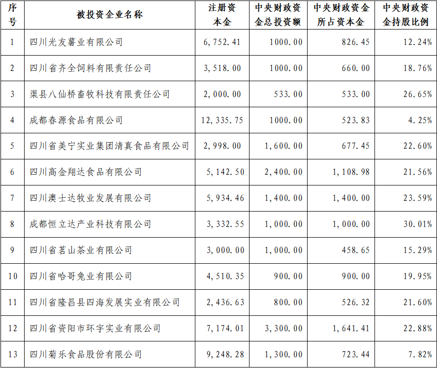 64785740d228f.png 13家企业.png