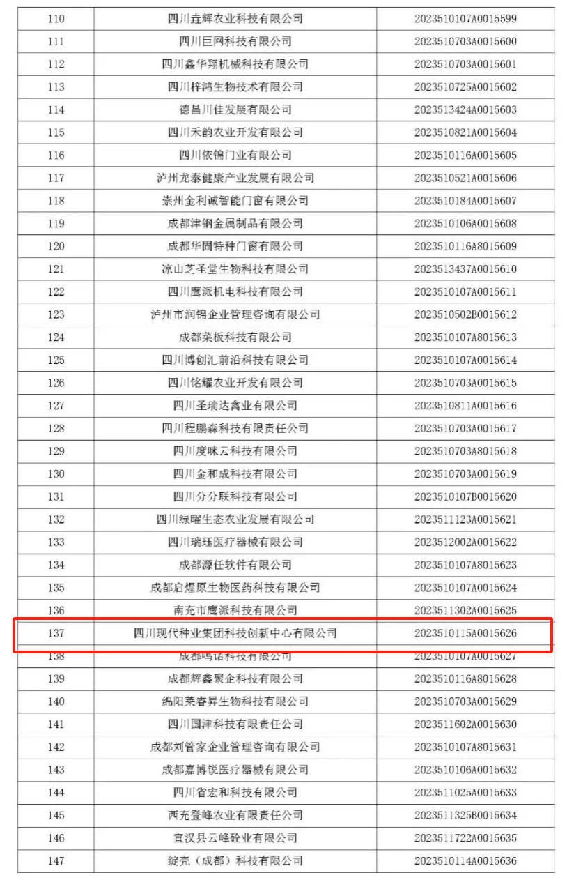 651142fb301f4.png 科创中心入库2023年四川第十一批科技型中小企业2(1).png