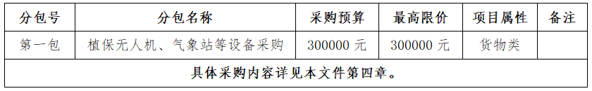 巨星国际官网科技创新中心有限公司植保无人机、、、形象站等设备采购项目竞争性协商采购布告.png