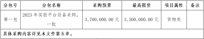 巨星国际官网科技创新中心有限公司2023年尝试平台设备采购项目公开招标采购布告.png