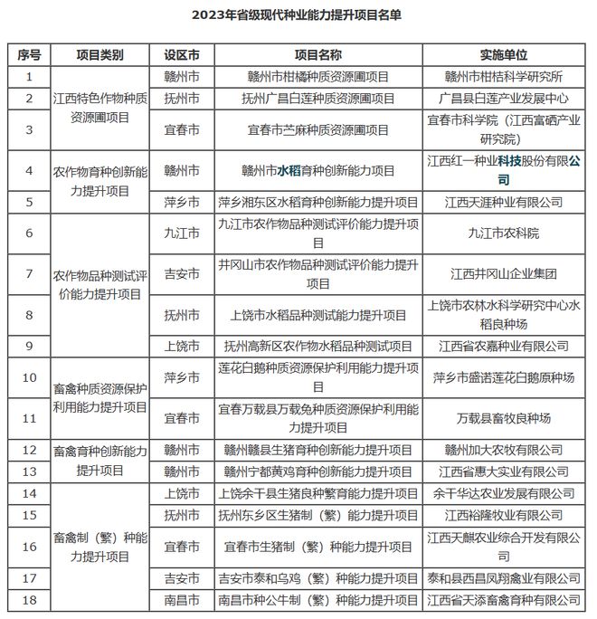 大事务｜10地持续发力种业振兴，百舸争流谁冲在前？6.jpg